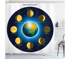 Phases of Moon Shower Curtain