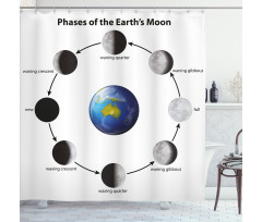 Celestial Rotation Shower Curtain