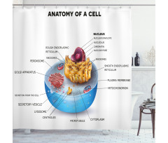 Microscopic Parts Shower Curtain