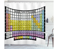 Doğa Duş Perdesi Periyodik Tablo Desenli