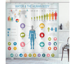 Water and Human Body Info Shower Curtain