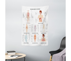 Different Bodies Tapestry