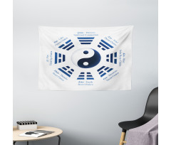 Trigrams I-Ching Names Wide Tapestry