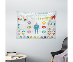 Water and Human Body Info Wide Tapestry