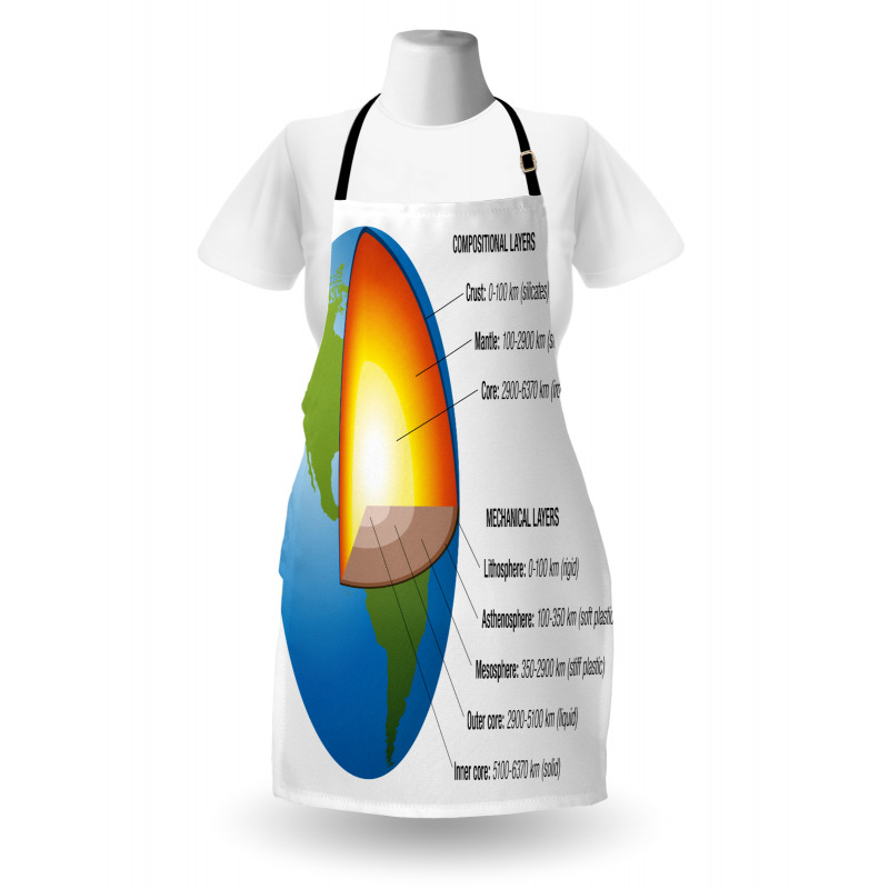 Earth Core and Shell Design Apron