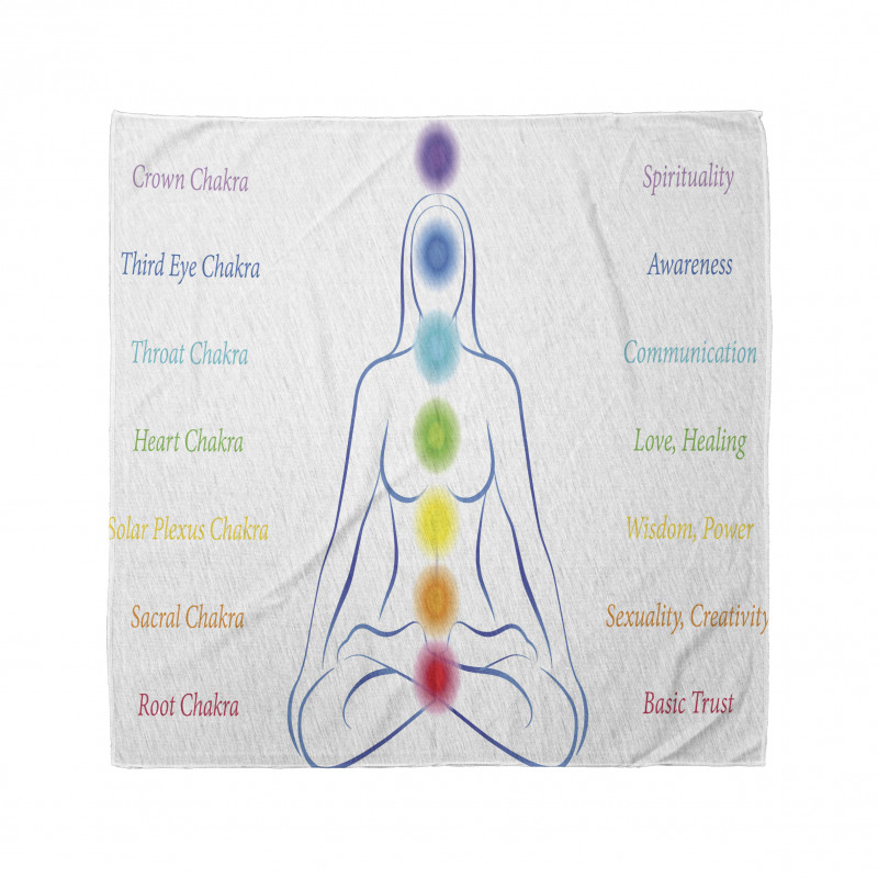 7 Main Chakra Meanings Bandana