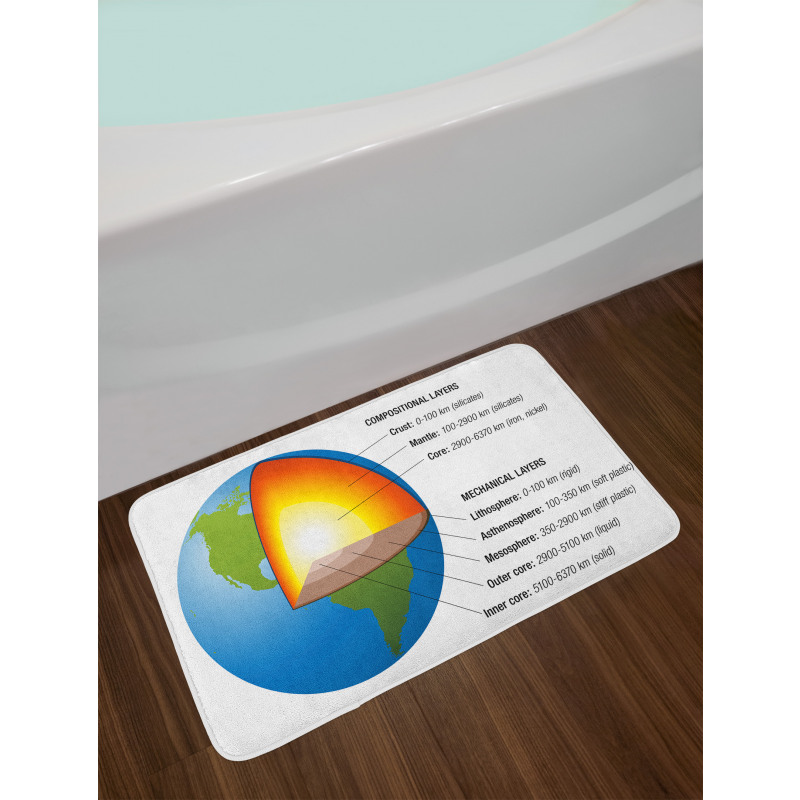 Earth Core and Shell Design Bath Mat