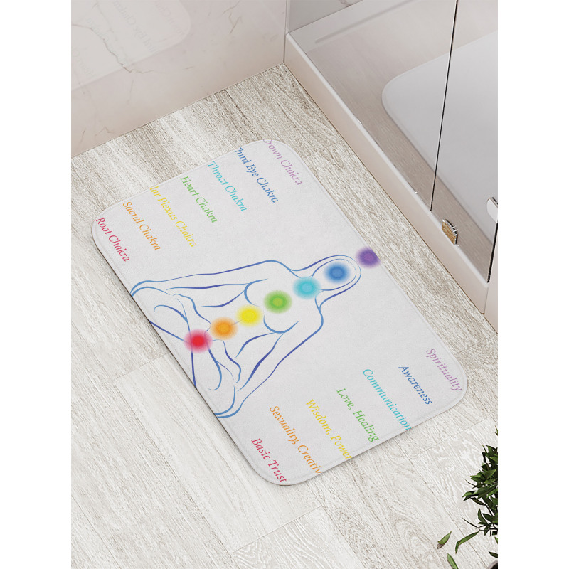 7 Main Chakra Meanings Bath Mat