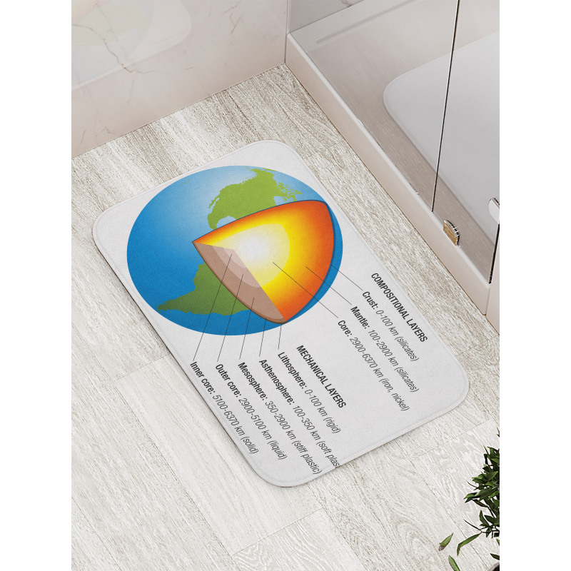 Earth Core and Shell Design Bath Mat