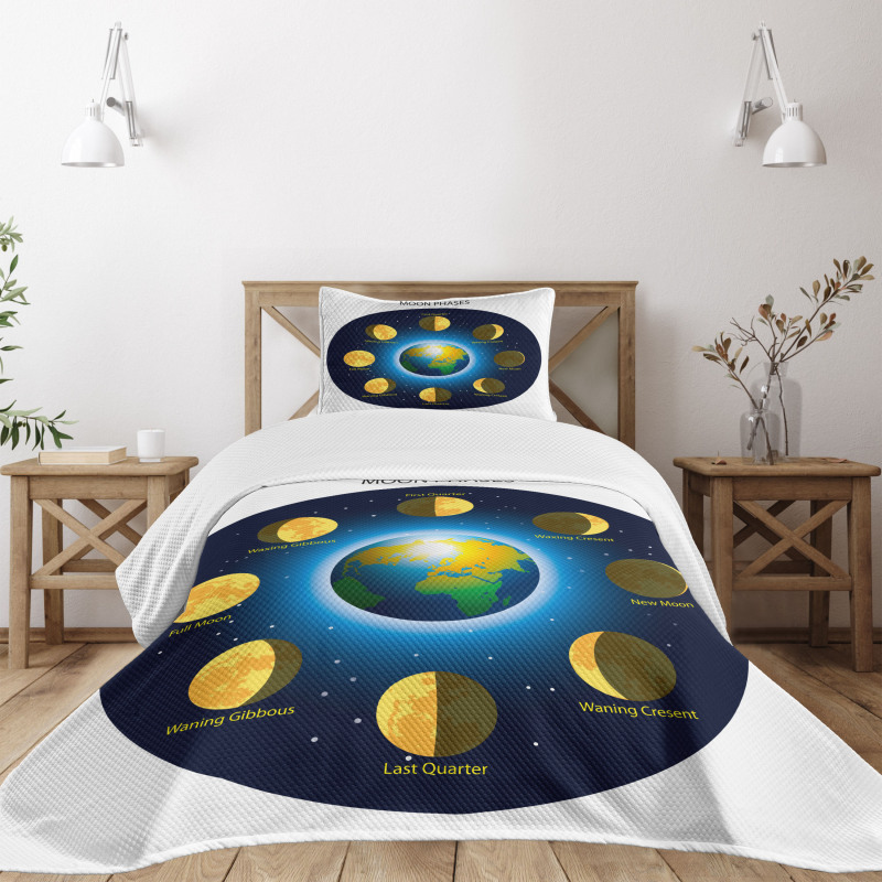 Phases of Moon Bedspread Set