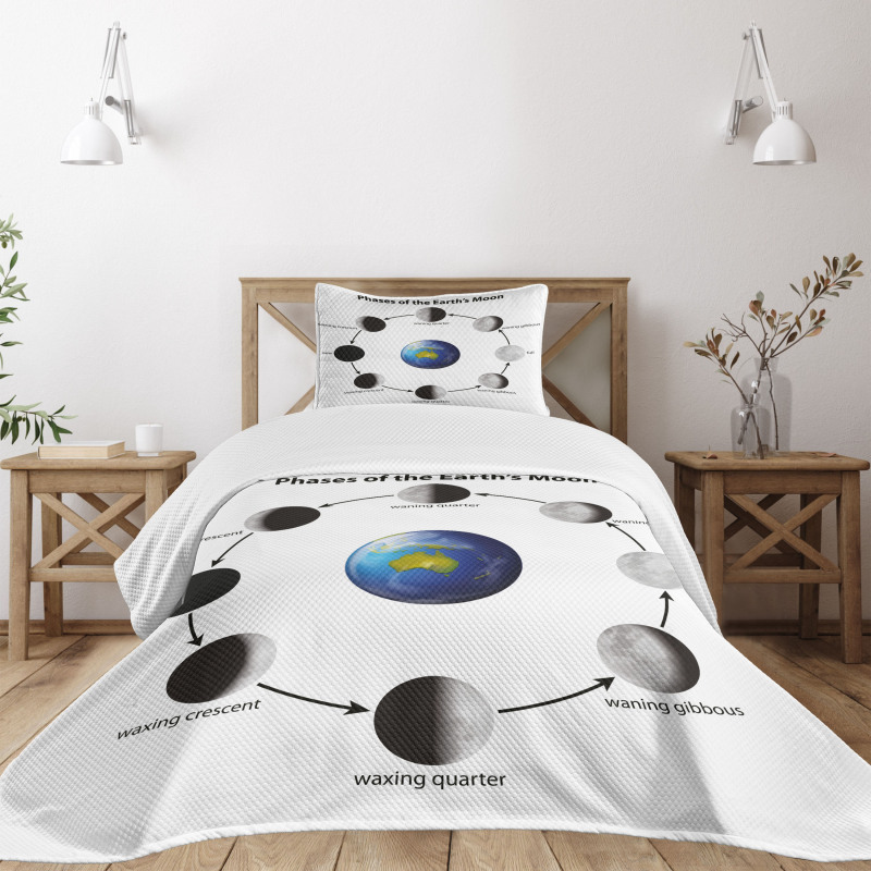 Celestial Rotation Bedspread Set