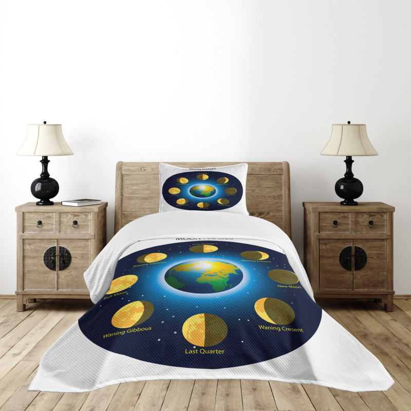 Phases of Moon Bedspread Set