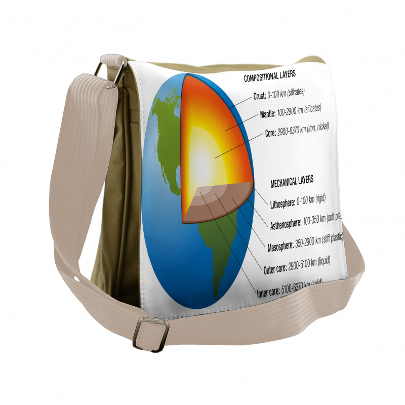 Earth Core and Shell Design Messenger Bag