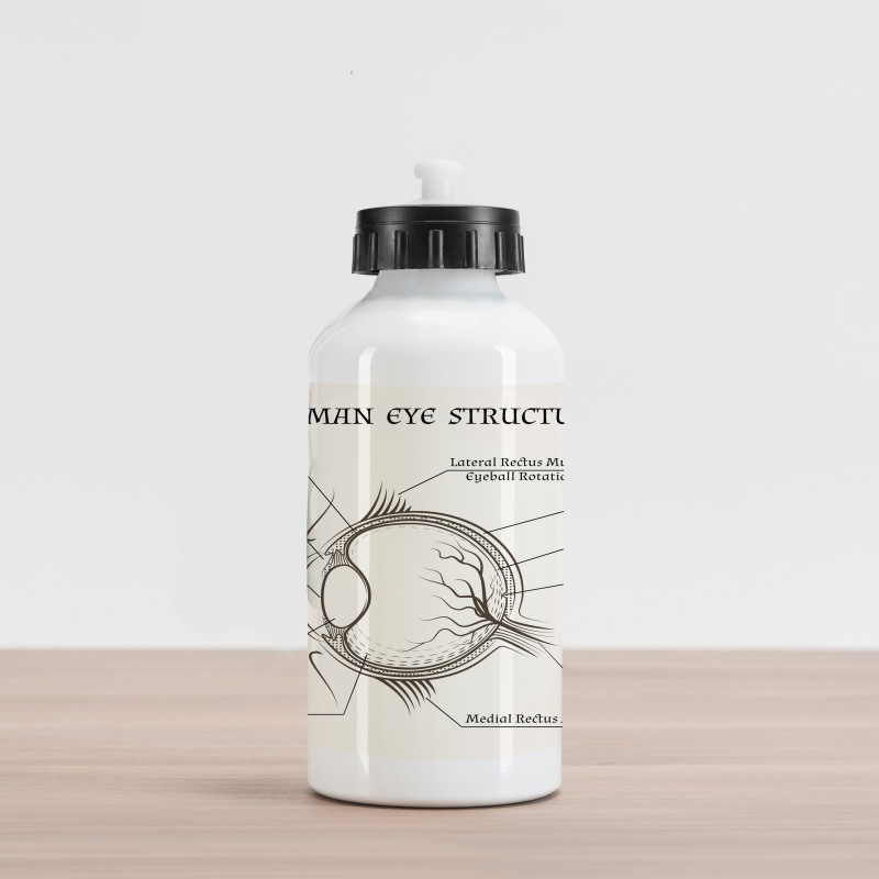 Structure of the Human Eye Aluminum Water Bottle