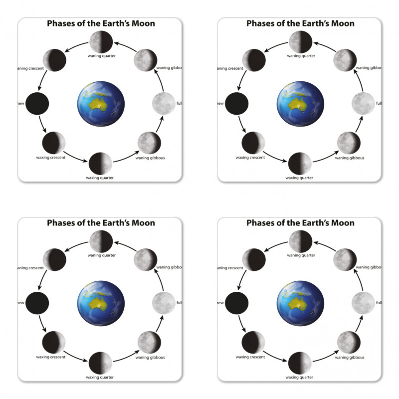 Celestial Rotation Coaster Set Of Four