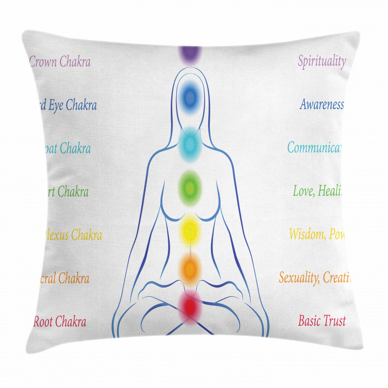 7 Main Chakra Meanings Pillow Cover