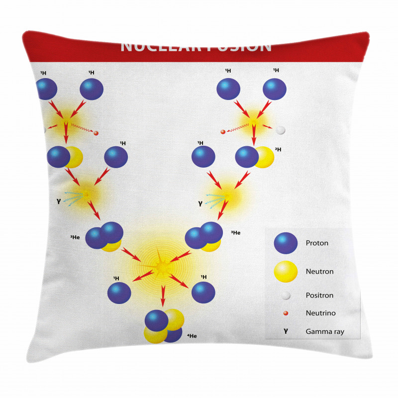 Cosmic Energy Atom Pillow Cover