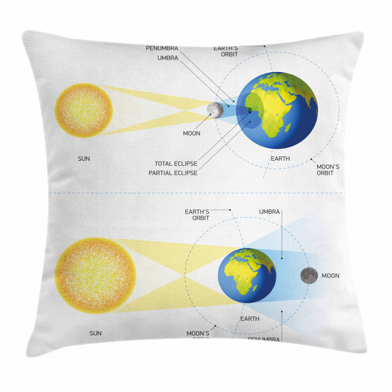 Sonar Eclipse Sun Pillow Cover