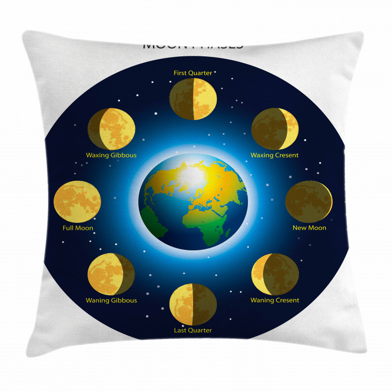 Phases of Moon Pillow Cover
