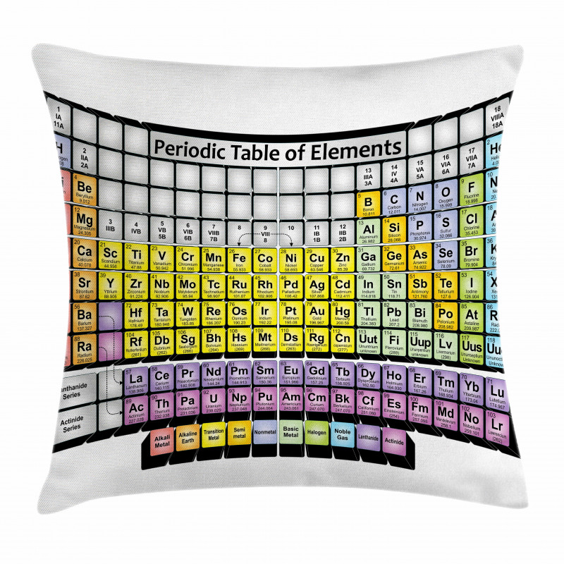 Doğa Minder Kılıfı Periyodik Tablo Desenli