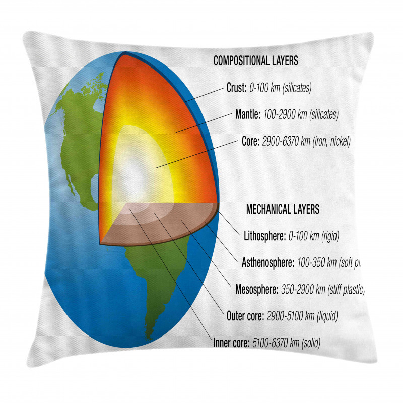 Earth Core and Shell Design Pillow Cover