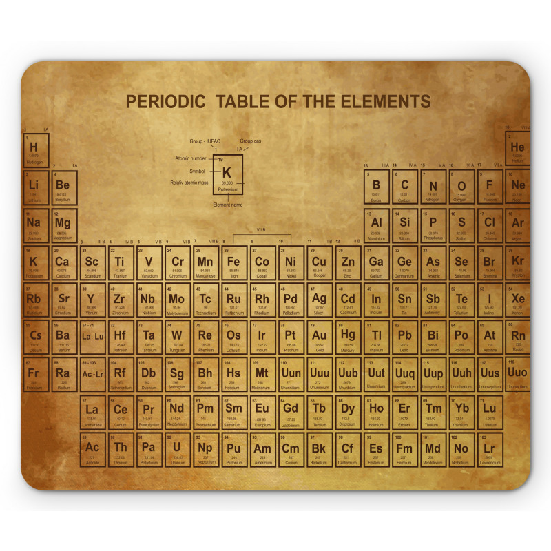Vintage Chemistry Table Mouse Pad