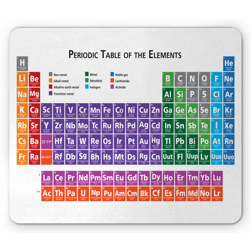 Periodic Table Elements Mouse Pad