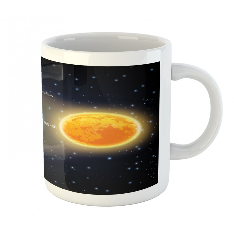 Day and Night Cycle Earth Mug