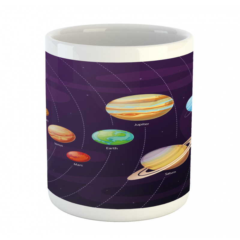 Planets Planetary Orbits Mug