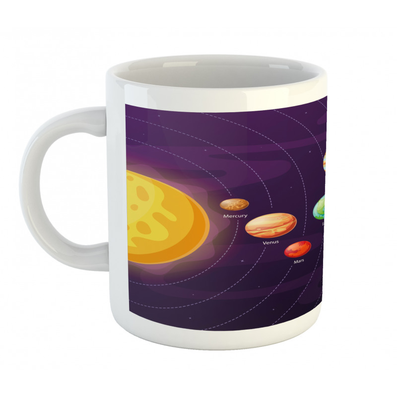 Planets Planetary Orbits Mug