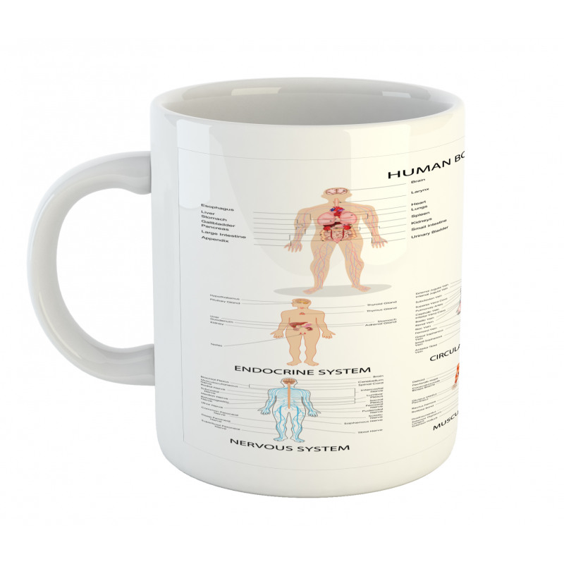 Different Bodies Mug