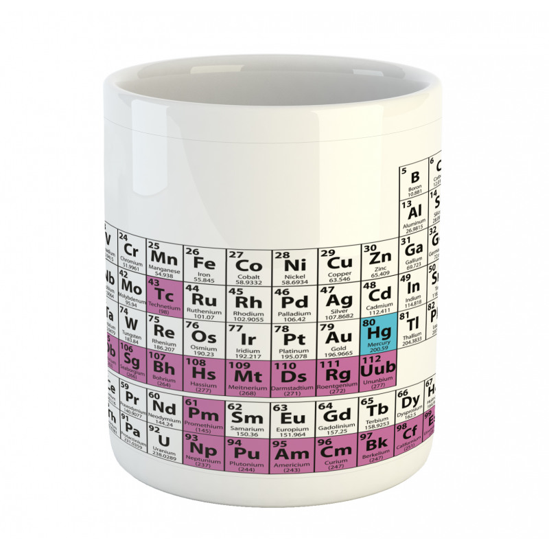 Colorful Science Mug