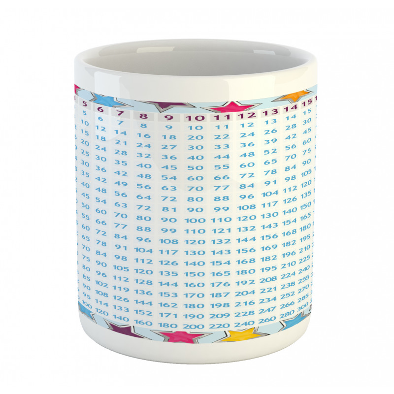 Math Counting Fun Mug