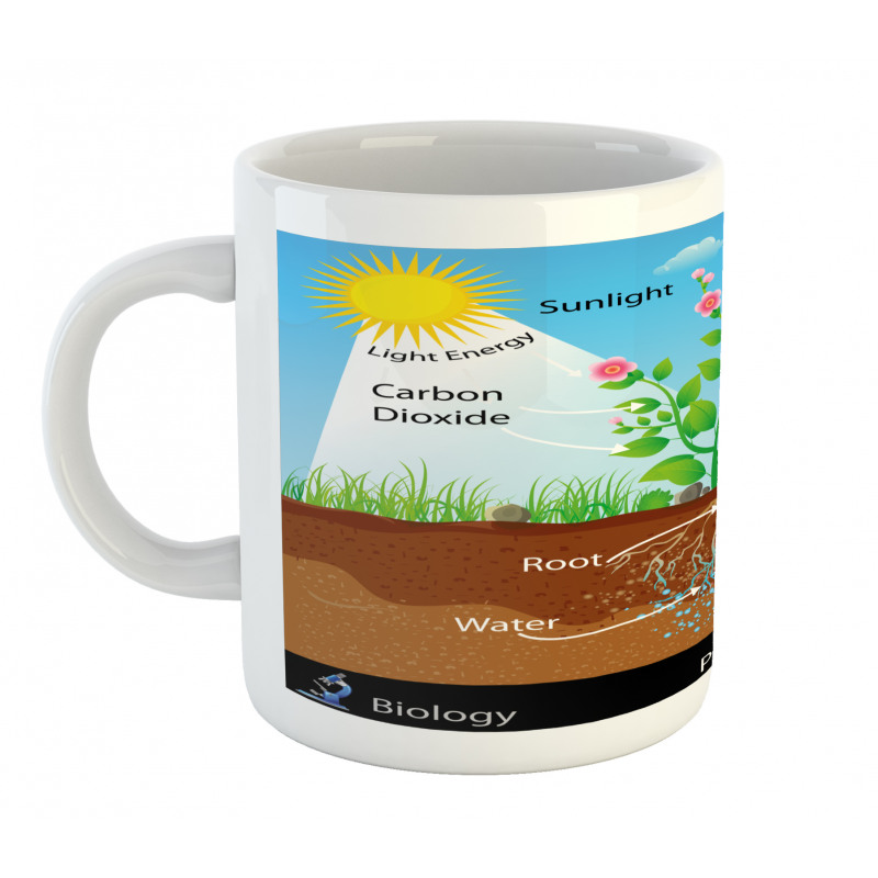 Plant Diagram Style Mug