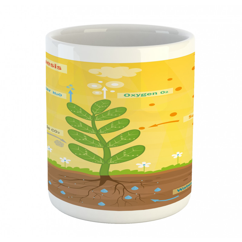 Cartoon Oxygen Sun Mug