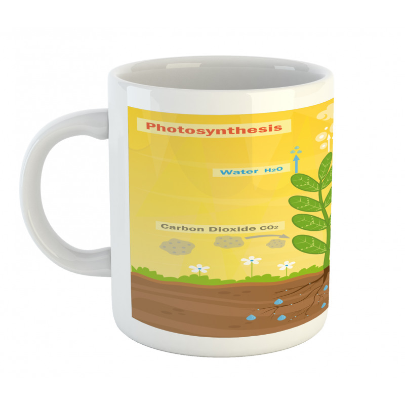 Cartoon Oxygen Sun Mug