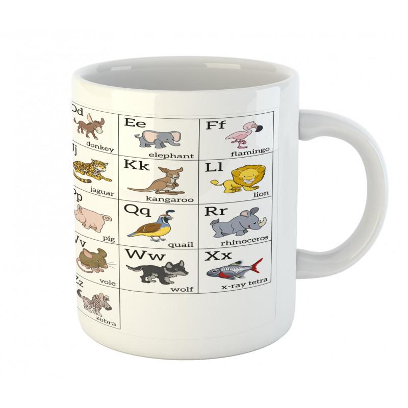 Alphabet Chart Mug