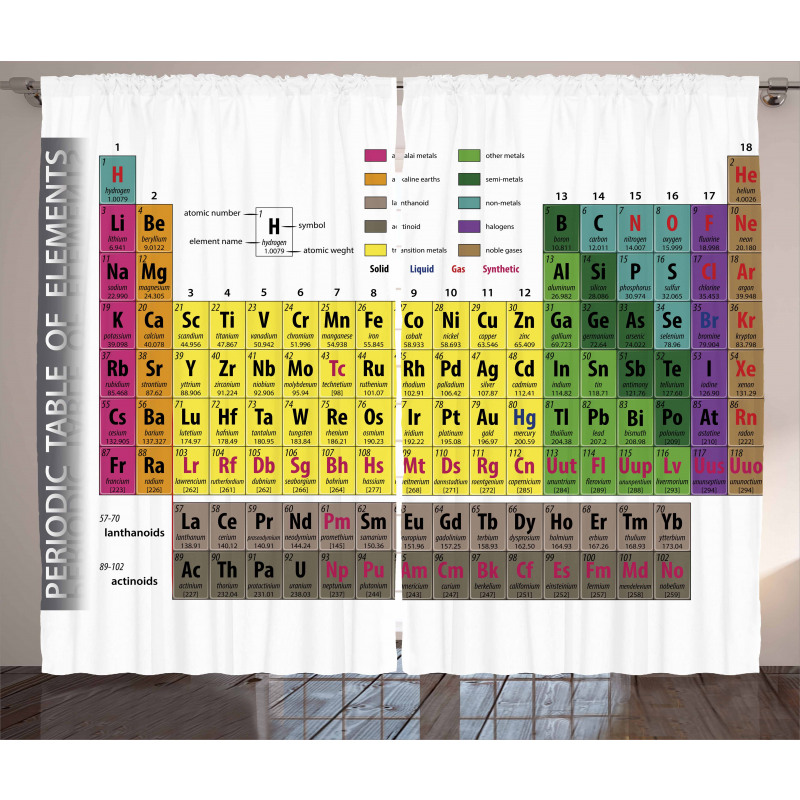 Chemistry Educational Curtain