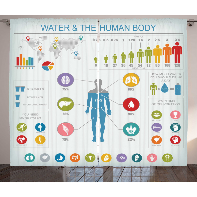 Water and Human Body Info Curtain