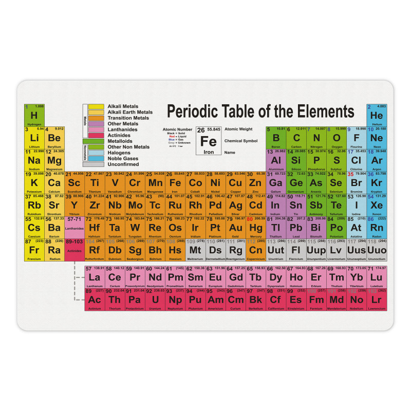 Chemistry Lovers Pet Mat