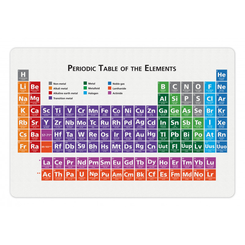 Periodic Table Elements Pet Mat