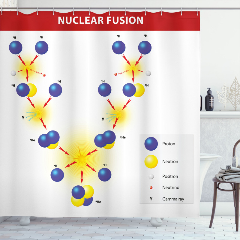 Cosmic Energy Atom Shower Curtain