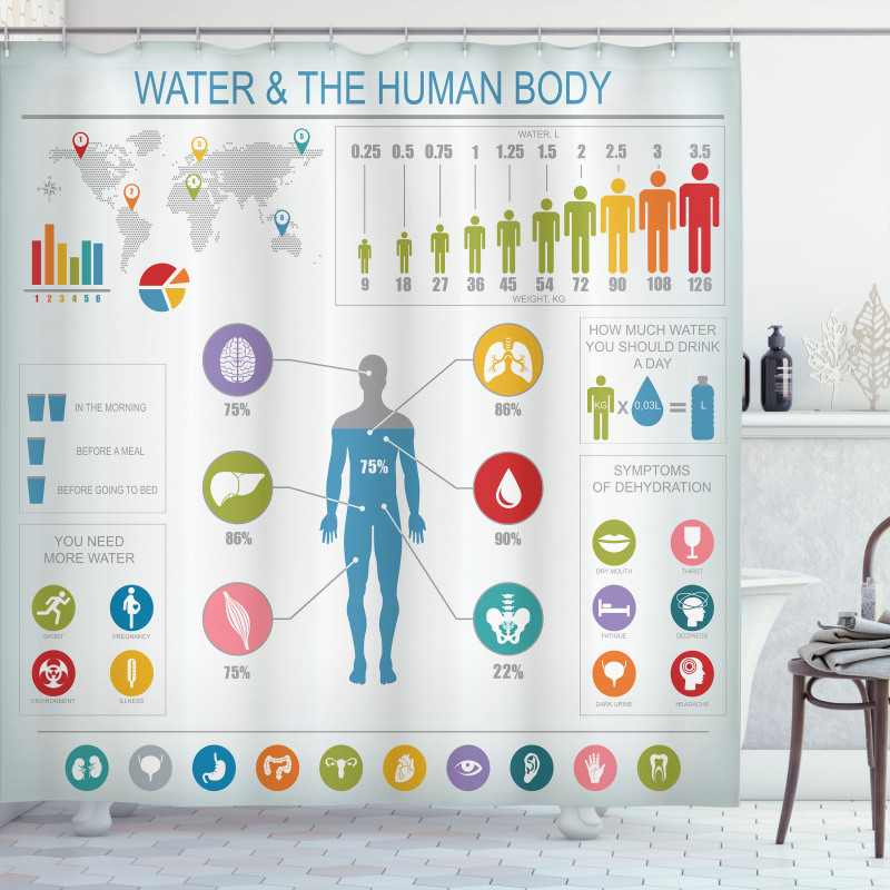 Water and Human Body Info Shower Curtain