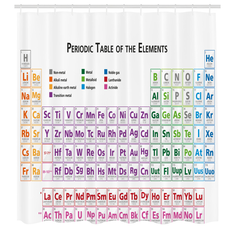 Öğretici Duş Perdesi Periyodik Tablo Desenli