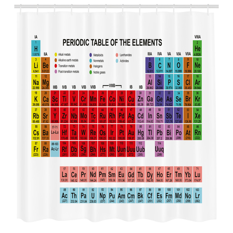 Eğitici Duş Perdesi Periyodik Cetvel