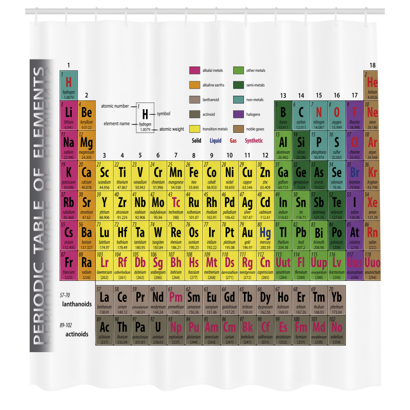 Duvar Yazısı Duş Perdesi Periyodik Tablolu Desen