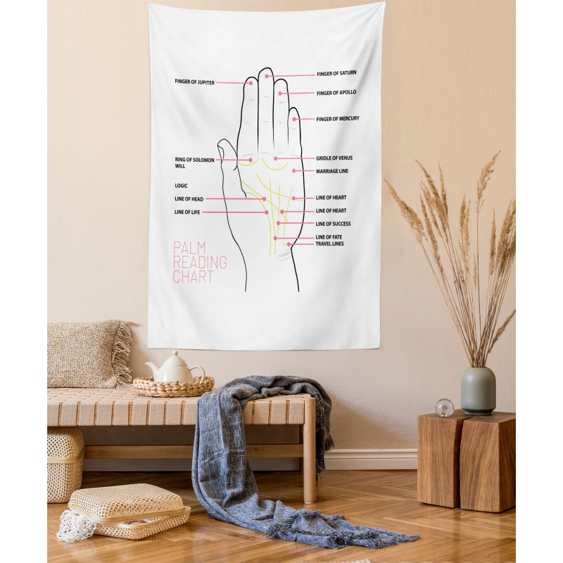 Palm Reading Chart Design Tapestry