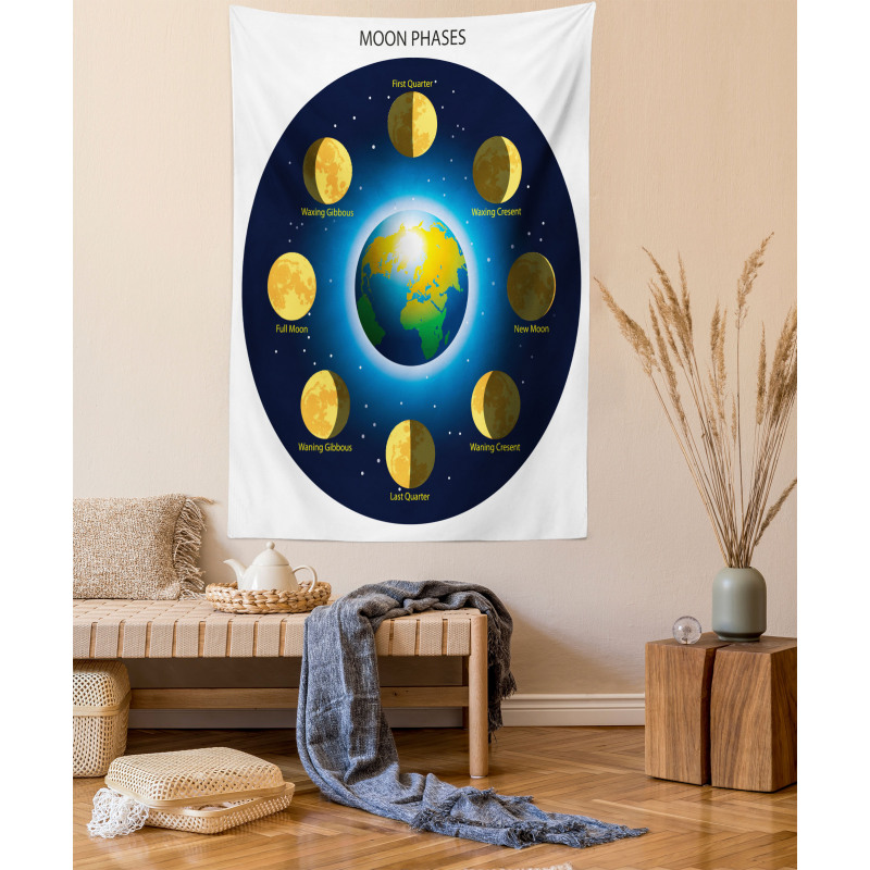 Phases of Moon Tapestry