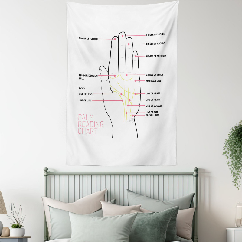 Palm Reading Chart Design Tapestry