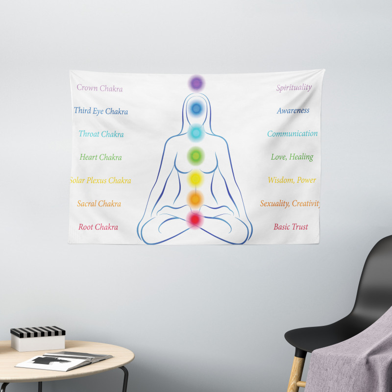 7 Main Chakra Meanings Wide Tapestry